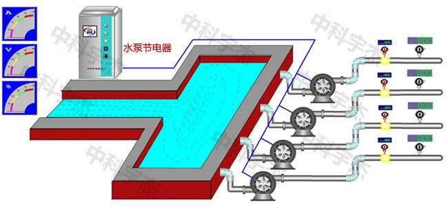 水泵供水系統，水泵節電器